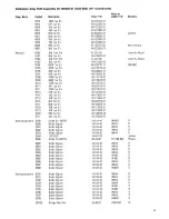 Preview for 21 page of Electrohome G05-802 Instruction And Service Manual