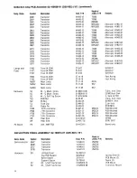 Preview for 22 page of Electrohome G05-802 Instruction And Service Manual