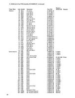 Preview for 34 page of Electrohome G05 Instruction And Service Manual