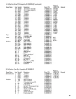 Preview for 35 page of Electrohome G05 Instruction And Service Manual