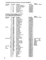 Preview for 36 page of Electrohome G05 Instruction And Service Manual