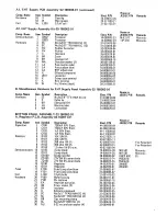 Preview for 37 page of Electrohome G05 Instruction And Service Manual