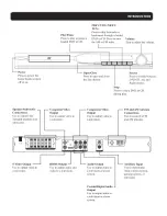 Предварительный просмотр 6 страницы Electrohome HTB920E User Manual