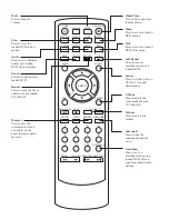 Предварительный просмотр 8 страницы Electrohome HTB920E User Manual