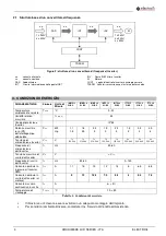 Предварительный просмотр 4 страницы electroil Archimede IMMP1.1W-BC Operation And Maintenance Handbook