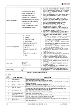 Предварительный просмотр 15 страницы electroil Archimede IMMP1.1W-BC Operation And Maintenance Handbook