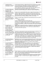 Предварительный просмотр 17 страницы electroil Archimede IMMP1.1W-BC Operation And Maintenance Handbook