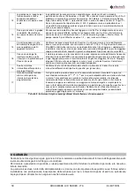 Предварительный просмотр 18 страницы electroil Archimede IMMP1.1W-BC Operation And Maintenance Handbook