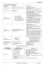 Предварительный просмотр 31 страницы electroil Archimede IMMP1.1W-BC Operation And Maintenance Handbook