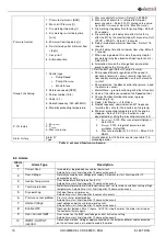 Предварительный просмотр 32 страницы electroil Archimede IMMP1.1W-BC Operation And Maintenance Handbook