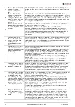 Предварительный просмотр 34 страницы electroil Archimede IMMP1.1W-BC Operation And Maintenance Handbook