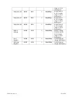 Preview for 25 page of Electrolab DLS 2100 Series User Manual