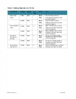 Preview for 26 page of Electrolab DLS 2100 Series User Manual