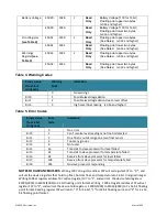 Preview for 28 page of Electrolab DLS 2100 Series User Manual