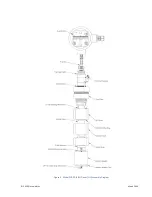 Preview for 32 page of Electrolab DLS 2100 Series User Manual