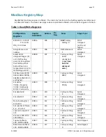 Предварительный просмотр 16 страницы Electrolab RediLevel 2100 DLS User Manual