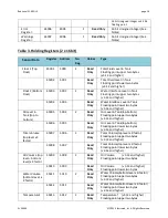 Предварительный просмотр 20 страницы Electrolab RediLevel 2100 DLS User Manual