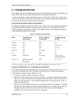 Предварительный просмотр 103 страницы Electroline Control Unit IV Reference Manual