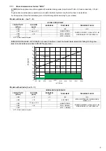 Preview for 37 page of Electrolux Professional 10 GN 1/1 Installation Manual