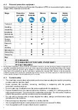 Preview for 6 page of Electrolux Professional 588000 Installation And Operating Manual