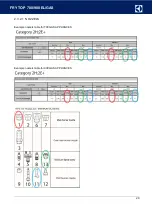 Предварительный просмотр 29 страницы Electrolux Professional A7FTEDCSI0 Service Manual