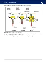 Предварительный просмотр 43 страницы Electrolux Professional A7FTEDCSI0 Service Manual