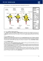 Предварительный просмотр 45 страницы Electrolux Professional A7FTEDCSI0 Service Manual