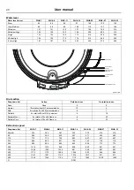 Предварительный просмотр 20 страницы Electrolux Professional Clarus Vibe WH6-11 User Manual