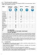 Preview for 6 page of Electrolux Professional Combi TOUCH 10 GN 1/1 User Manual