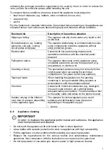 Preview for 9 page of Electrolux Professional Combi TOUCH 10 GN 1/1 User Manual