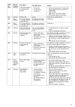 Preview for 59 page of Electrolux Professional Combi TOUCH 10 GN 1/1 User Manual