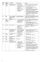 Preview for 60 page of Electrolux Professional Combi TOUCH 10 GN 1/1 User Manual