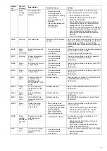 Preview for 61 page of Electrolux Professional Combi TOUCH 10 GN 1/1 User Manual