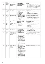 Preview for 62 page of Electrolux Professional Combi TOUCH 10 GN 1/1 User Manual