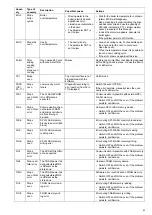 Preview for 63 page of Electrolux Professional Combi TOUCH 10 GN 1/1 User Manual