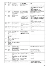 Preview for 65 page of Electrolux Professional Combi TOUCH 10 GN 1/1 User Manual