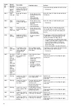 Preview for 66 page of Electrolux Professional Combi TOUCH 10 GN 1/1 User Manual