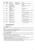 Preview for 67 page of Electrolux Professional Combi TOUCH 10 GN 1/1 User Manual