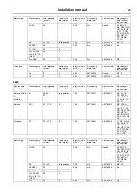 Preview for 25 page of Electrolux Professional Compass Pro TD6-10 Installation Manual