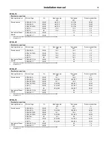 Preview for 31 page of Electrolux Professional Compass Pro WH6-11 Installation Manual