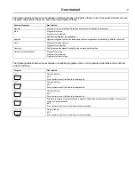 Предварительный просмотр 9 страницы Electrolux Professional Compass Pro WH6-11 User Manual