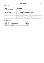 Preview for 15 page of Electrolux Professional DC6-14HP User Manual