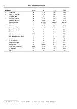 Preview for 8 page of Electrolux Professional IB42310 Installation Manual