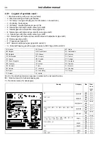 Предварительный просмотр 66 страницы Electrolux Professional IC6 48 FFS Series Installation Manual