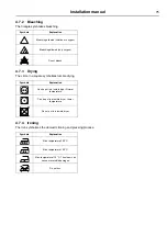 Предварительный просмотр 75 страницы Electrolux Professional IC6 48 FFS Series Installation Manual