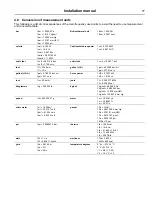 Предварительный просмотр 77 страницы Electrolux Professional IC6 48 FFS Series Installation Manual