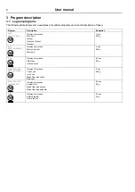 Preview for 8 page of Electrolux Professional Lagoon WH6-6 User Manual