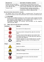 Preview for 9 page of Electrolux Professional N7E Installation And Operating Manual