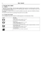 Preview for 8 page of Electrolux Professional QuickWash QWC User Manual