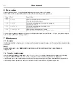 Preview for 14 page of Electrolux Professional QuickWash QWC User Manual